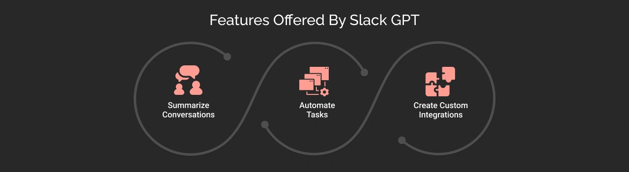 Features Offered By Slack GPT
