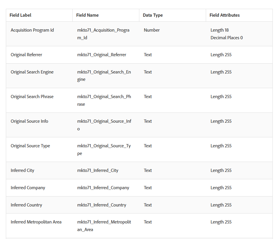 Field Label, Field name, data type and Field Attributes