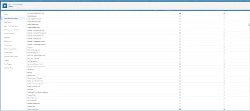field level security for Orders