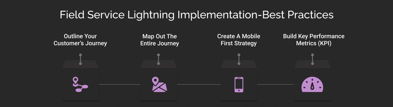 field service lightning implementation - best practices dark img