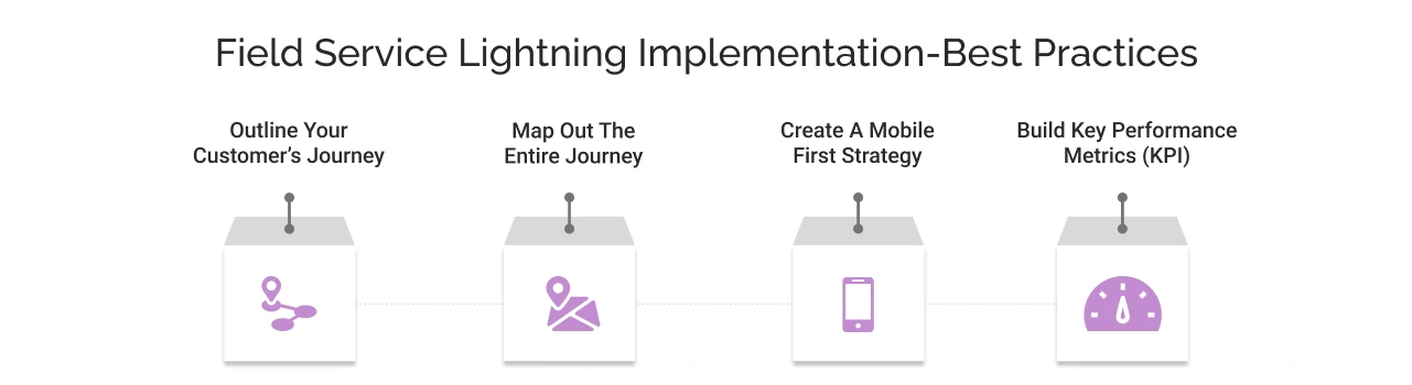 field service lightning implementation - best practices