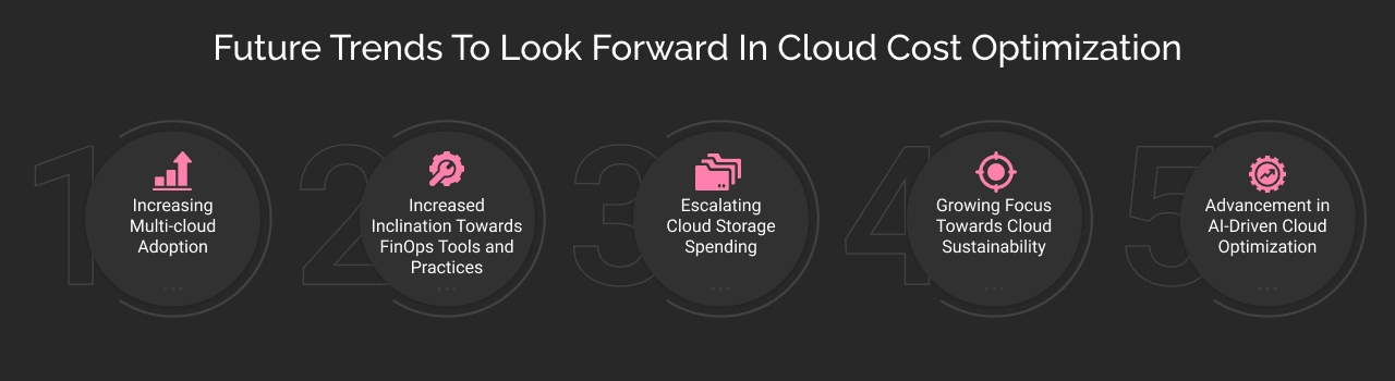 Future Trends To Look Forward In Cloud Cost Optimization Dark Img