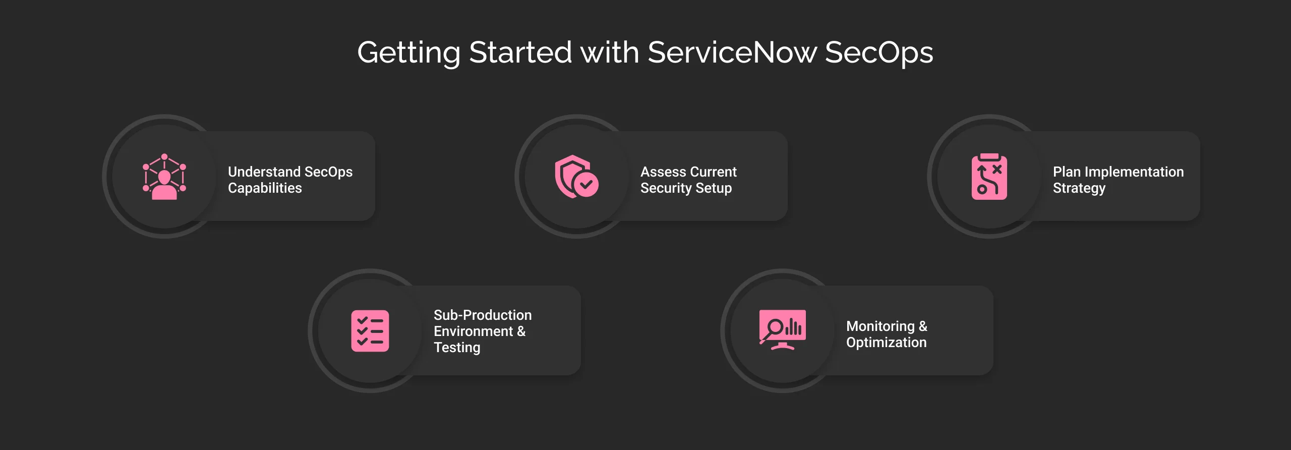 Getting Started with ServiceNow Security Operations (SecOps)