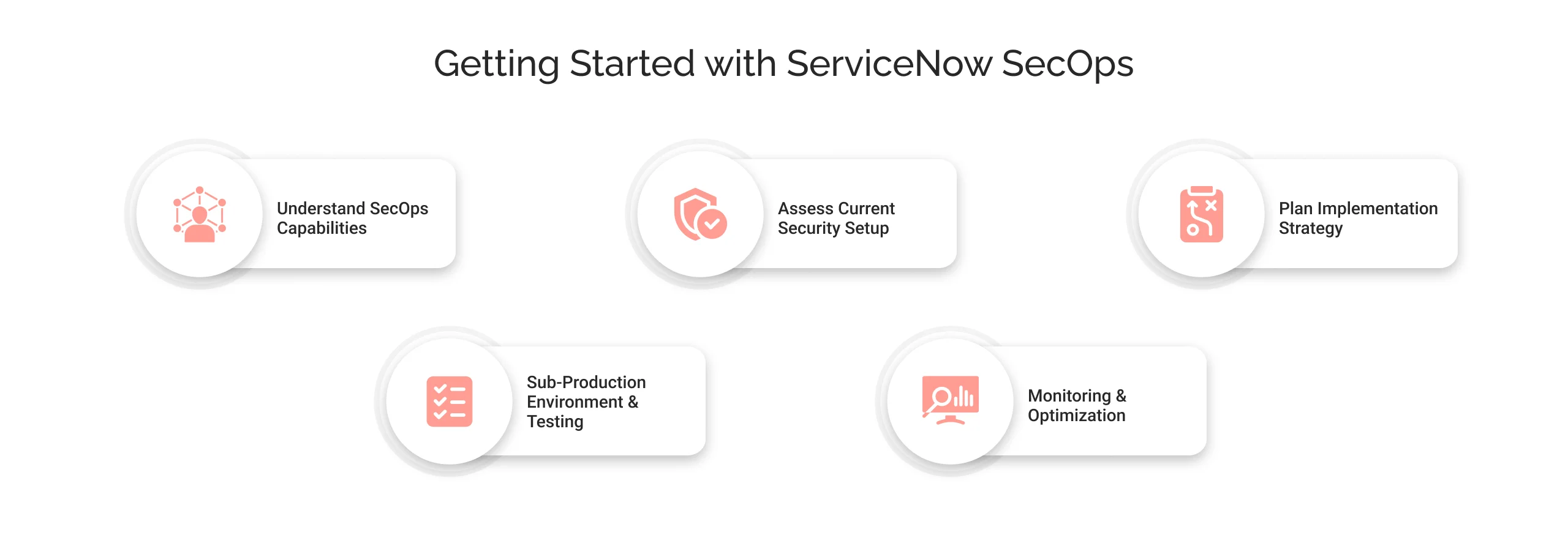 Getting Started with ServiceNow Security Operations (SecOps)