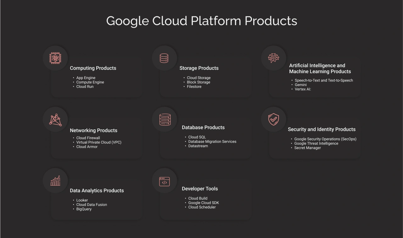Google Cloud Platform Products Dark Img