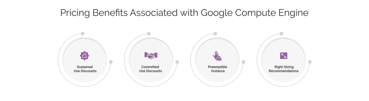 Google Compute Engine Pricing