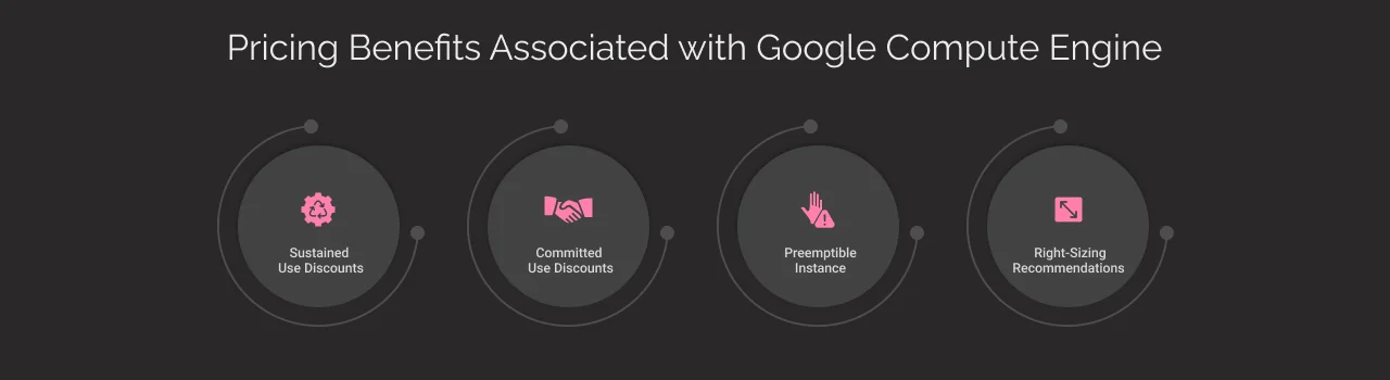 Google Compute Engine Pricing dark img