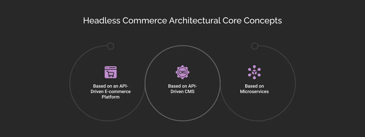 Headless Commerce Architectural Core Concepts dark
