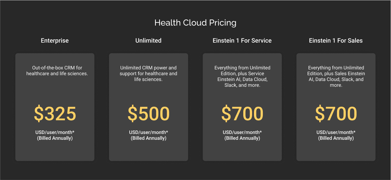 Salesforce Health Cloud Pricing