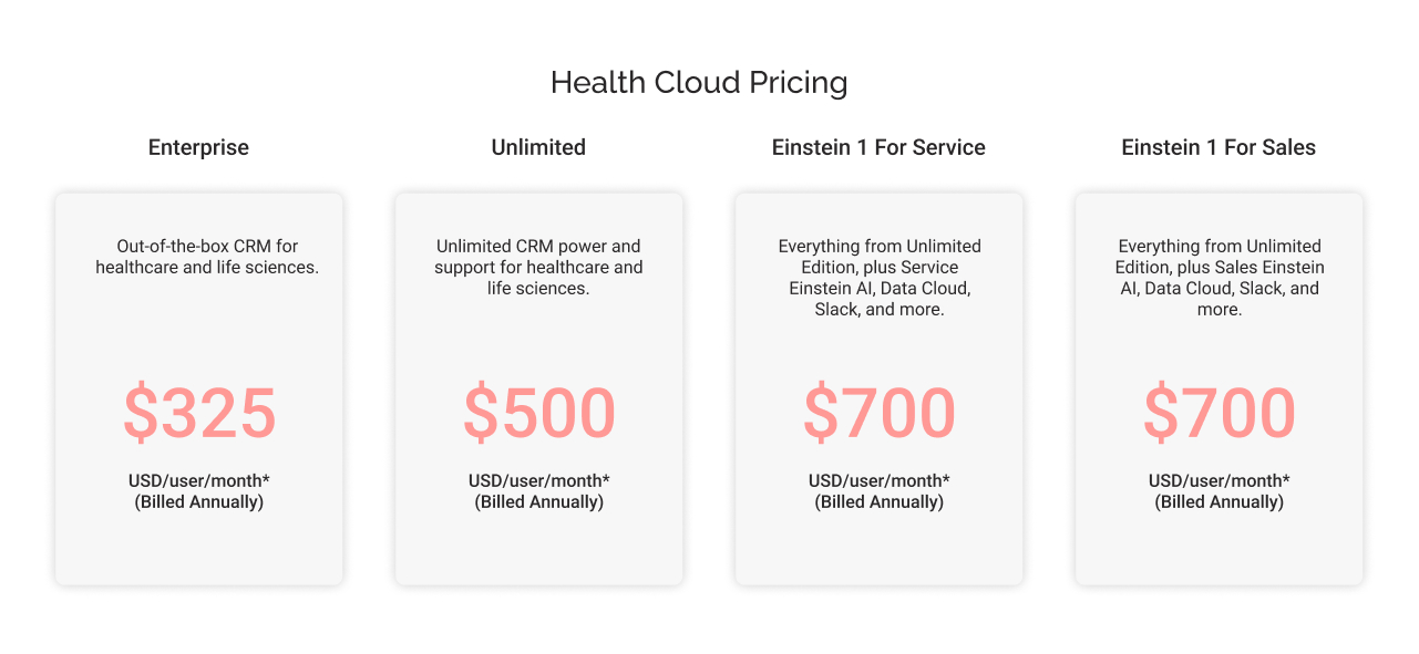 Salesforce Health Cloud Pricing