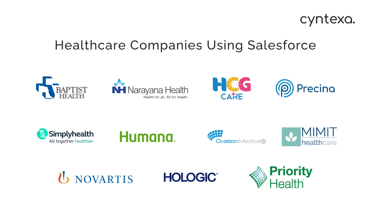 healthcare companies using Salesforce