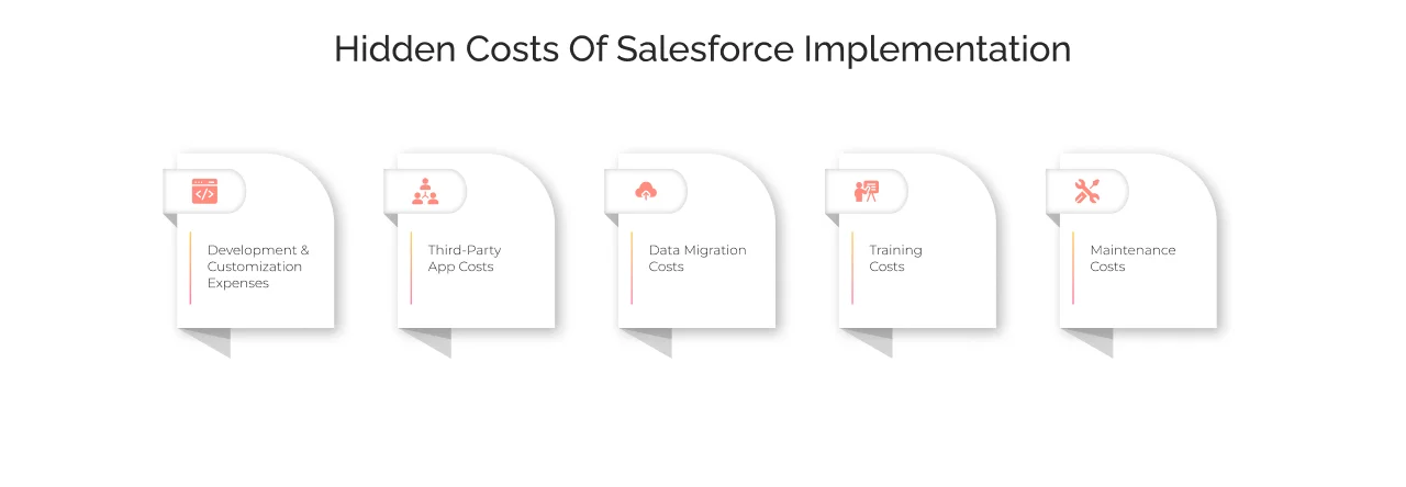 Hidden Cost Of Salesforce Implementation