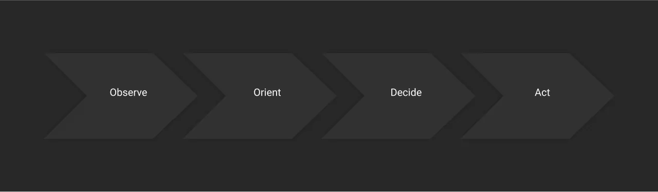 How Do AI Agents for the Manufacturing Industry Work?  dark