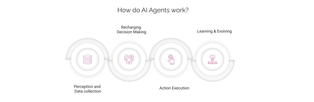How do AI Agents Works Light Img