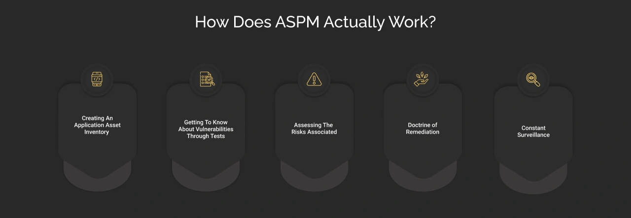 How does ASPM Actually work? Dark Img 