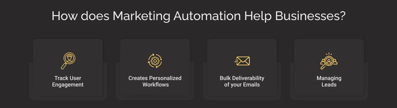 How Does Marketing Automation Help Businesses? How Does Marketing Automation Help Businesses?
