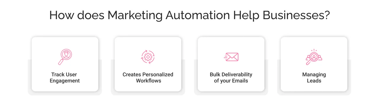 How Does Marketing Automation Help Businesses? How Does Marketing Automation Help Businesses?