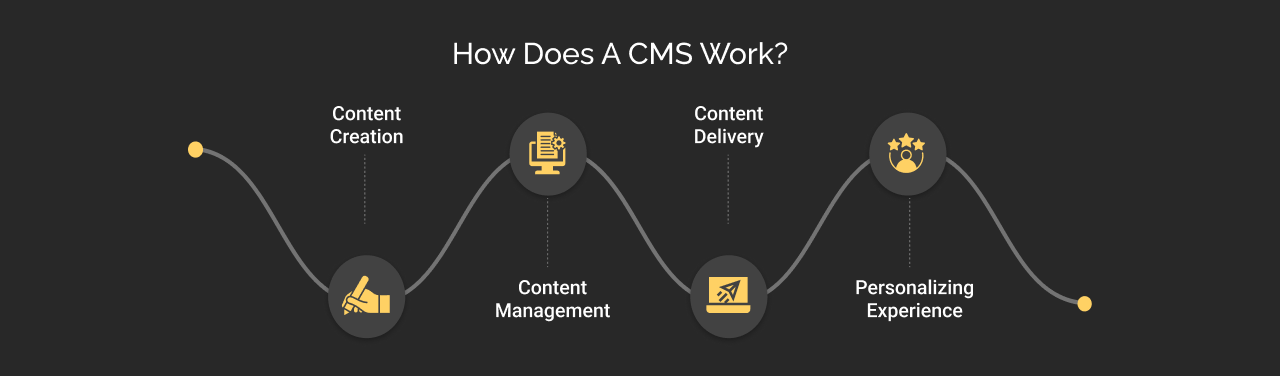 how workspace works in salesforce digital experiences app dark