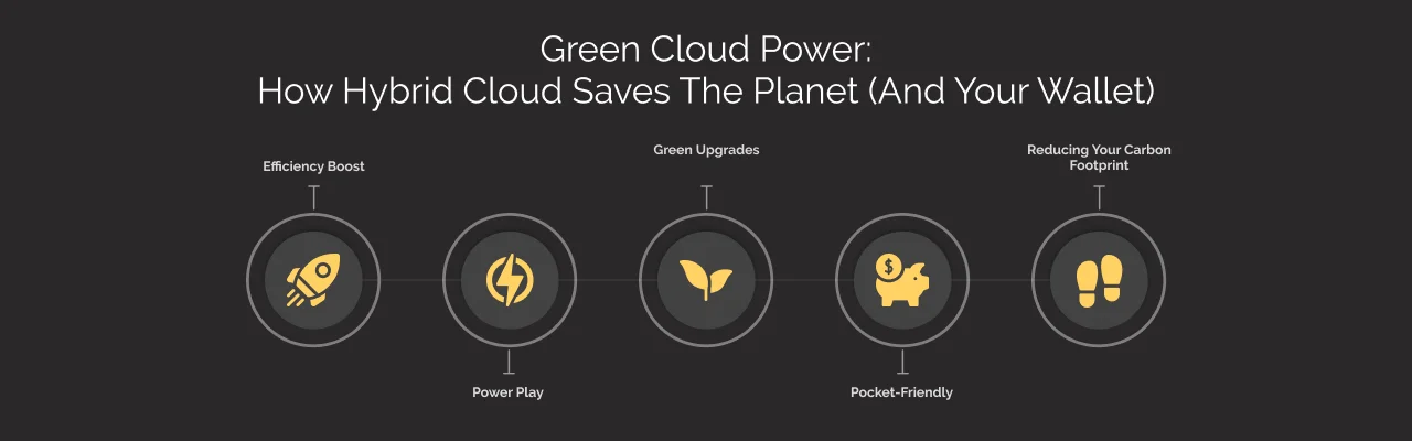 how hybrid cloud saves the planet and your wallet dark