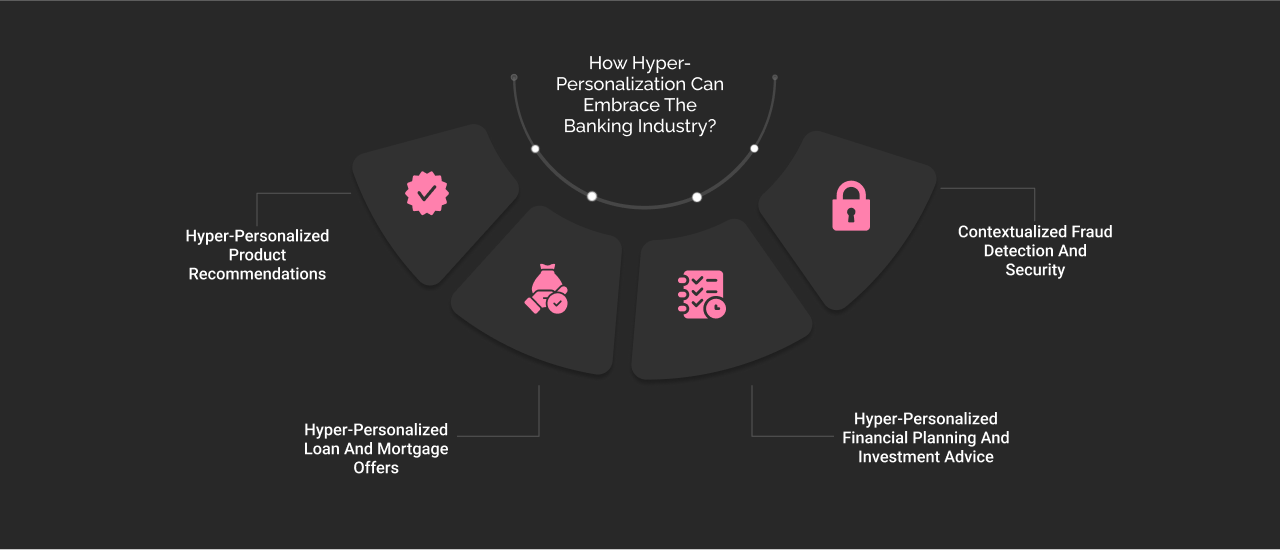 How Hyper-Personalization Can Embrace The Banking Industry dark