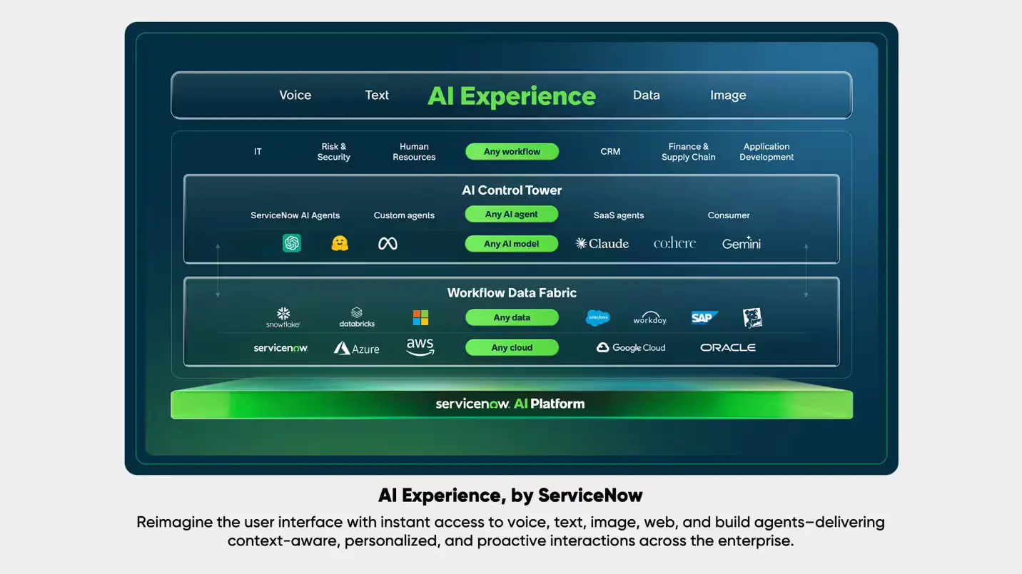 How ServiceNow AI Experience Works