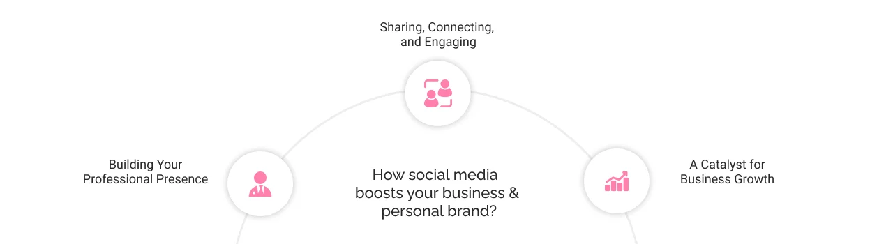 How Social Media Boost Your Business and Personal Brand