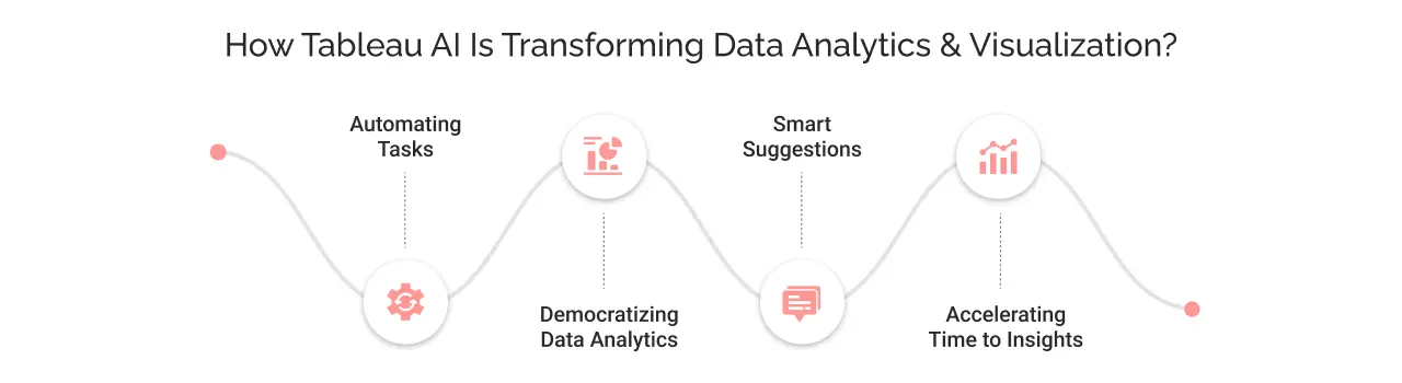 How Tableau AI is Transforming Data Analytics and Virtualization