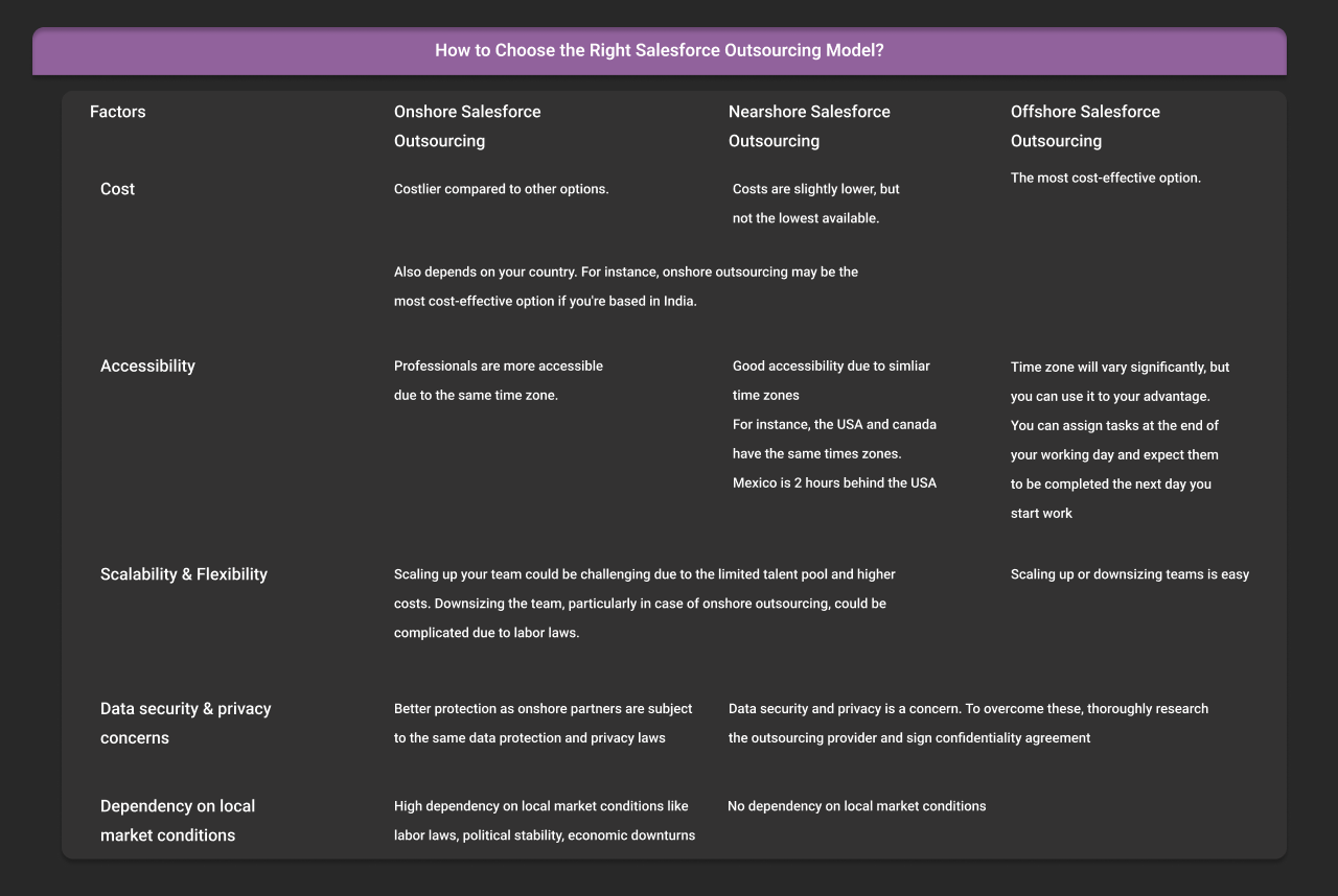 how to choose right salesforce outsourcing model