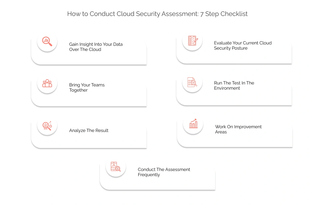How to Conduct Cloud Security Assessment: 7 Step Checklist Light Img