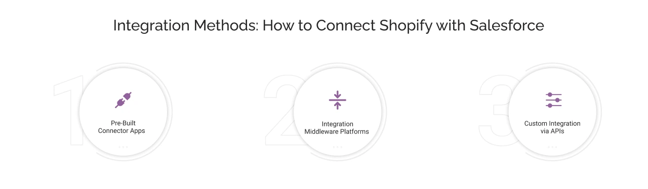 Methods to connect shopify with Salesforce Light Img