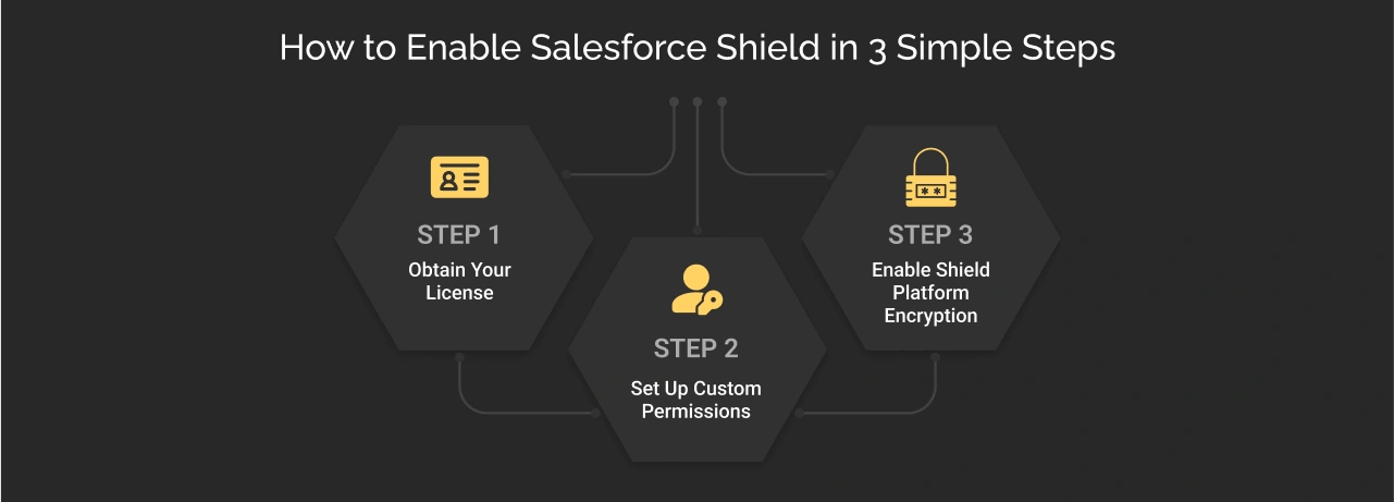 How to Enable Salesforce Shield in 3 Simple Steps Dark Img