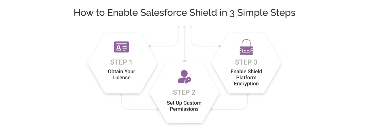 How to Enable Salesforce Shield in 3 Simple Steps Light Img