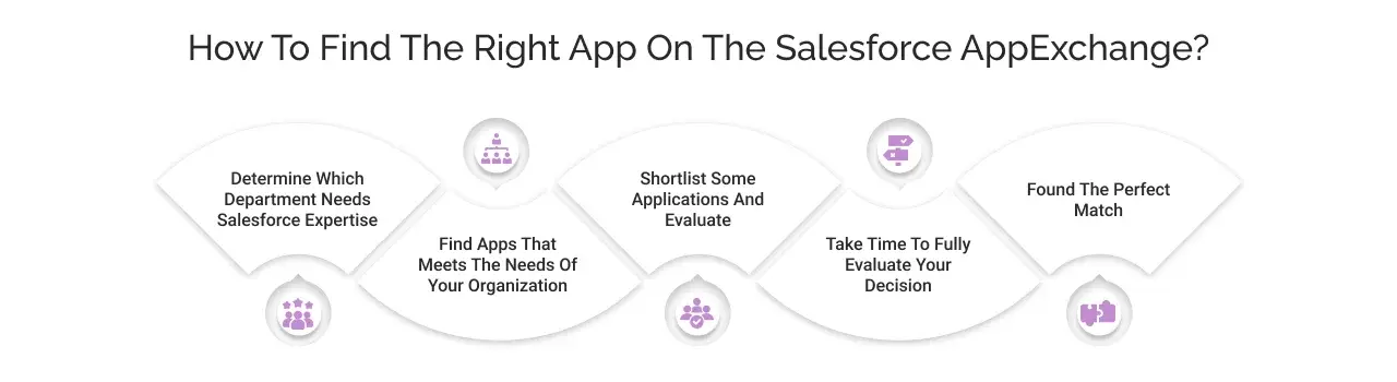 How to Find the Right App on the Salesforce AppExchange? How to Find the Right App on the Salesforce AppExchange?