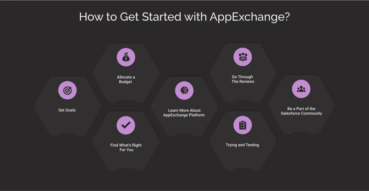 How to Get Started with AppExchange dark