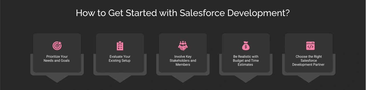 How to Get Started with Salesforce Development Dak Img