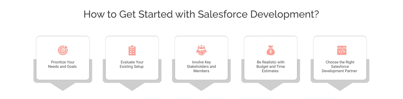 How to Get Started with Salesforce Development Light Img