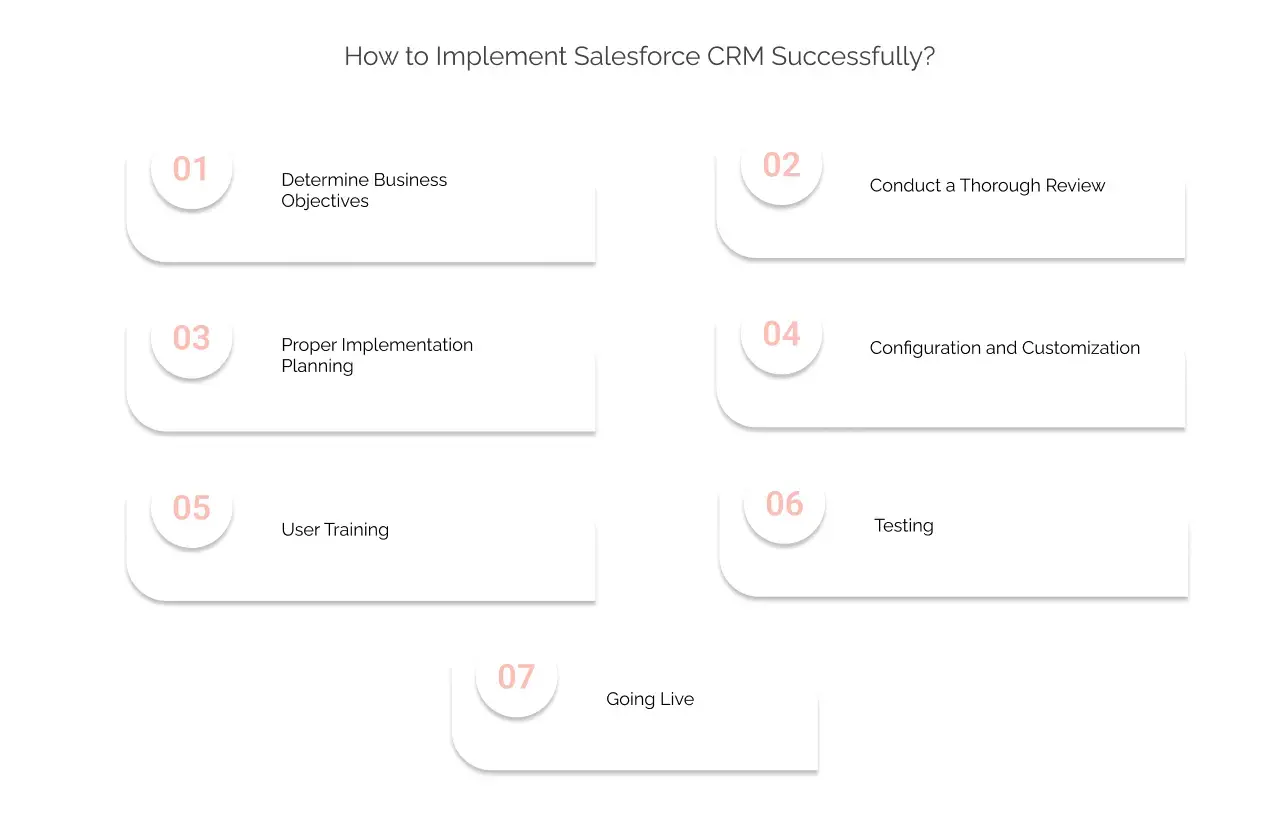 How to Implement Salesforce CRM Successfully? light