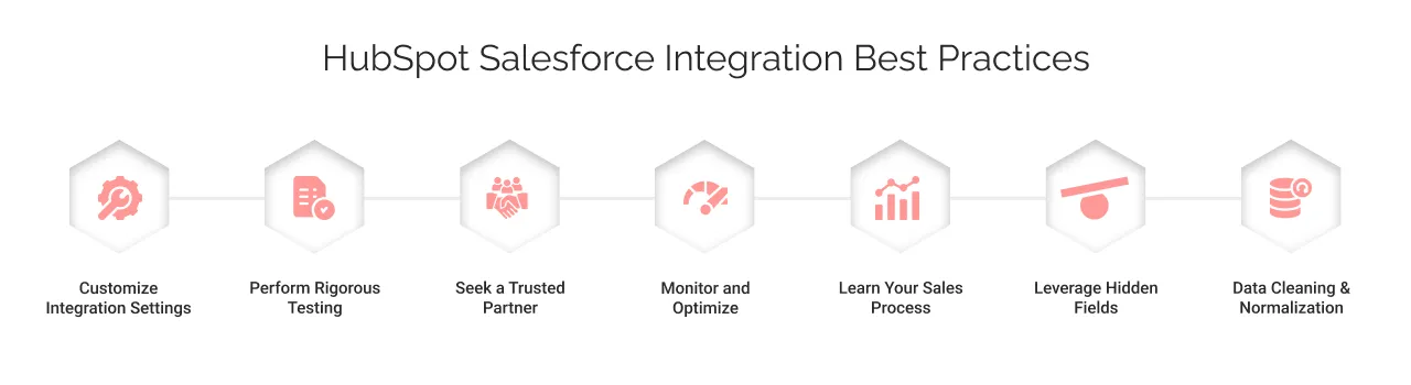 HubSpot Salesforce integration best practices