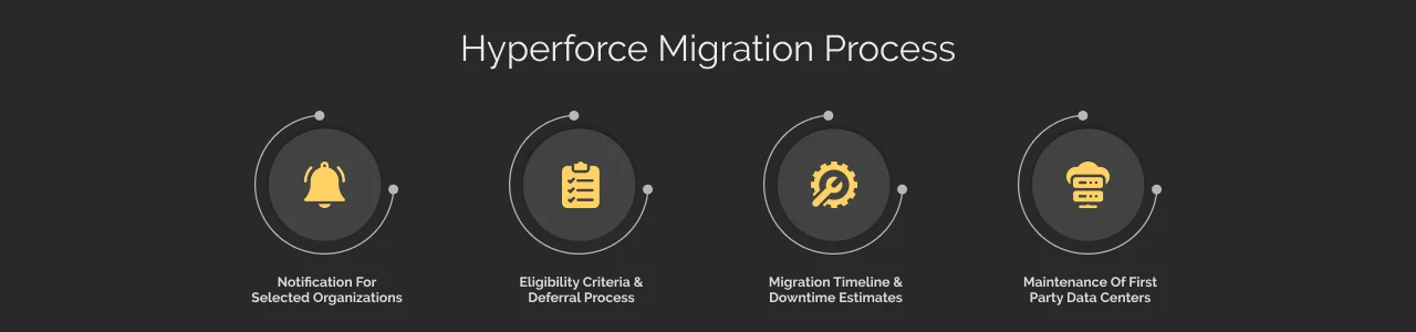 Hyperforce Migration Process Dark
