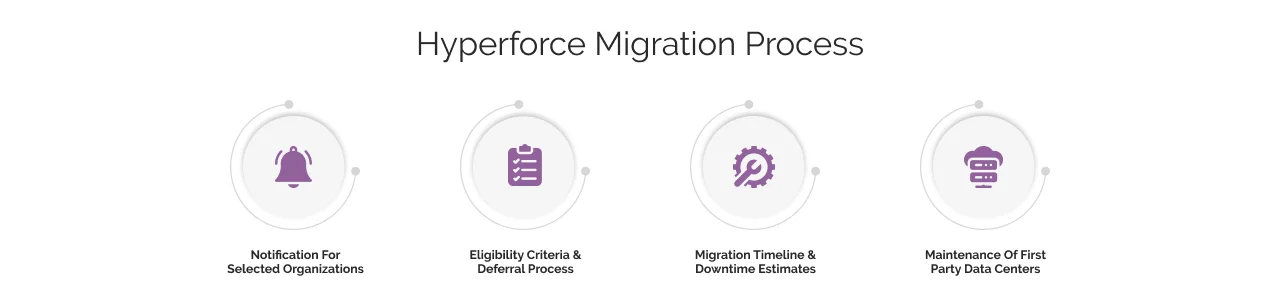 Hyperforce Migration Process