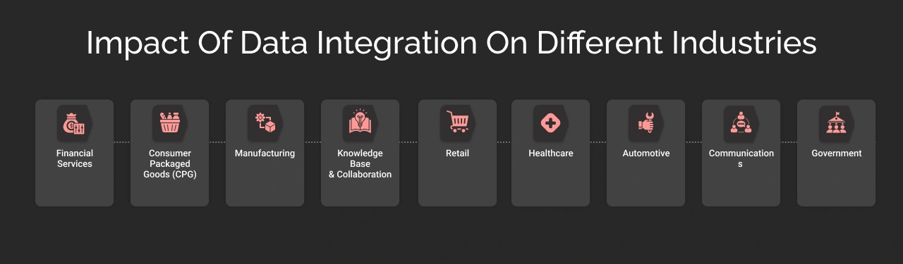 impact of data integration on industries dark img