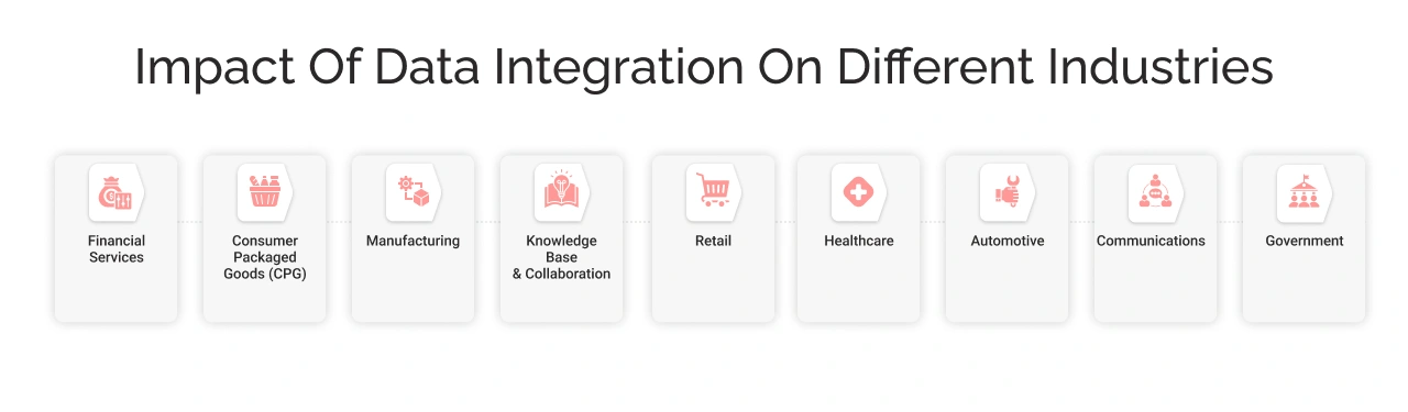 impact of data integration on industries
