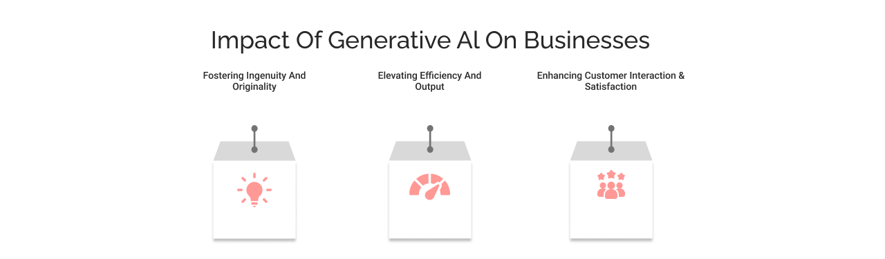 Impact of Generative AI
