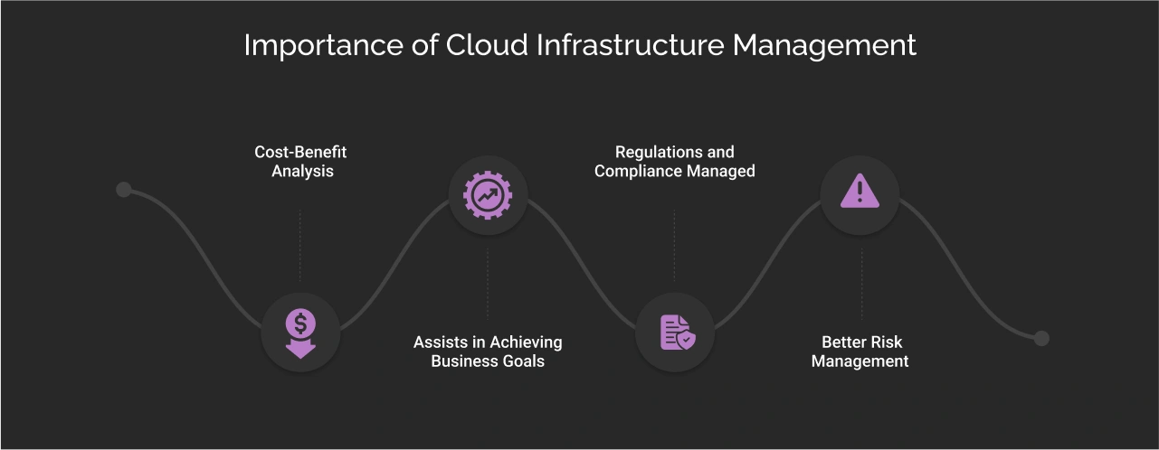 Importance of Cloud Infrastructure Management Dark Img