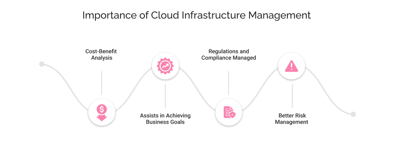 Challenges in CIM Light Img