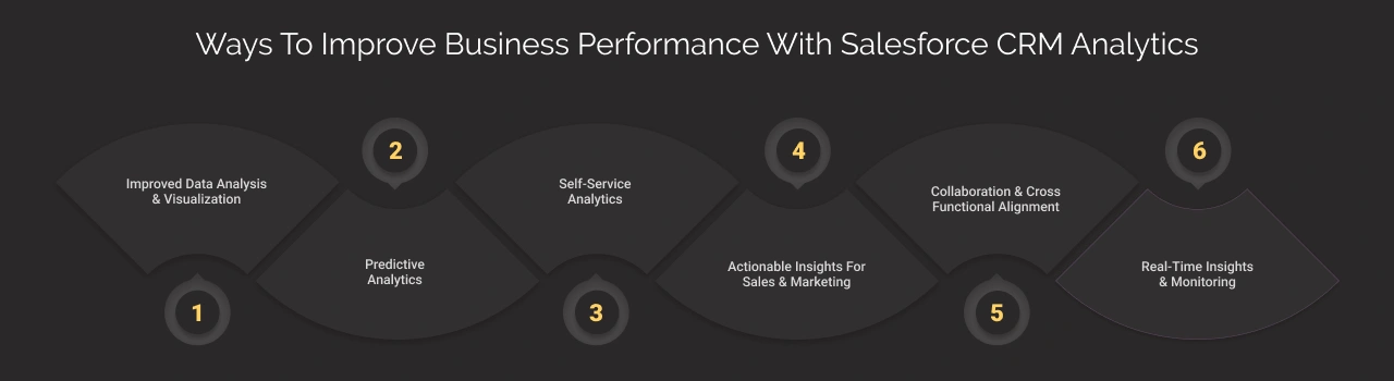 improve business performance with crm analytics dark