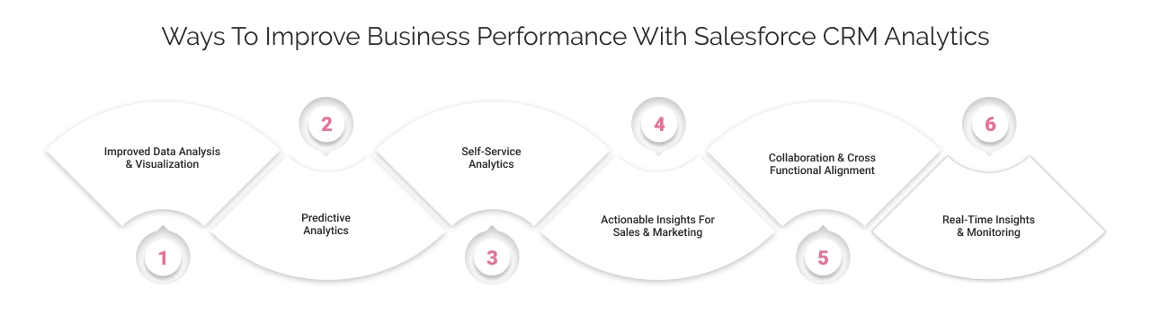 improve business performance with CRM analytics