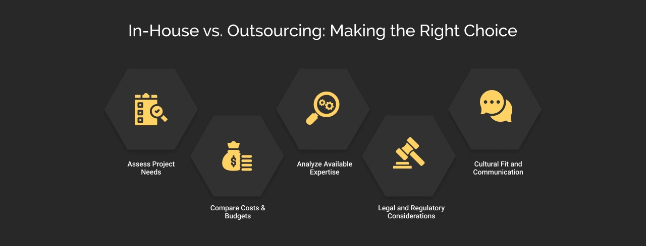 In-House vs. Outsourcing Software Development: Making the Right Choice