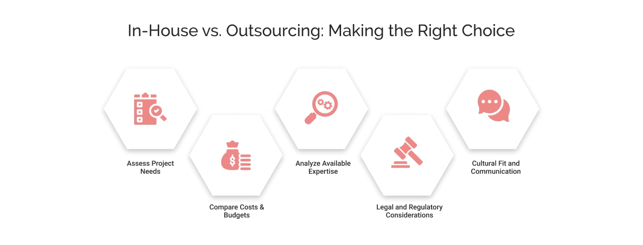 In-House vs. Outsourcing Software Development: Making the Right Choice