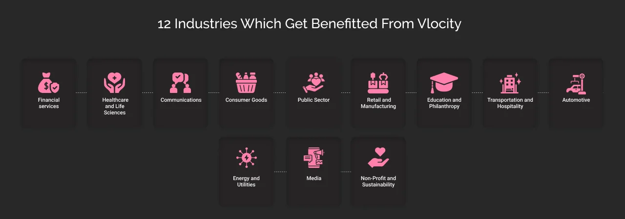 Which Industry Sectors Do Get Benefitted From Vlocity?